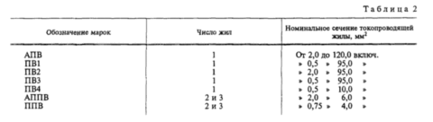  Номинальные сечения различных типов проводов