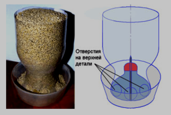 Кормушка для бройлеров своими руками