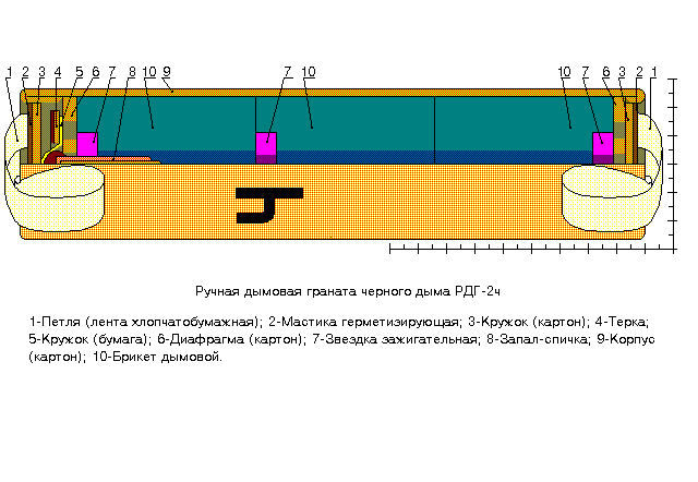 дымовая шашка,как изготовить?