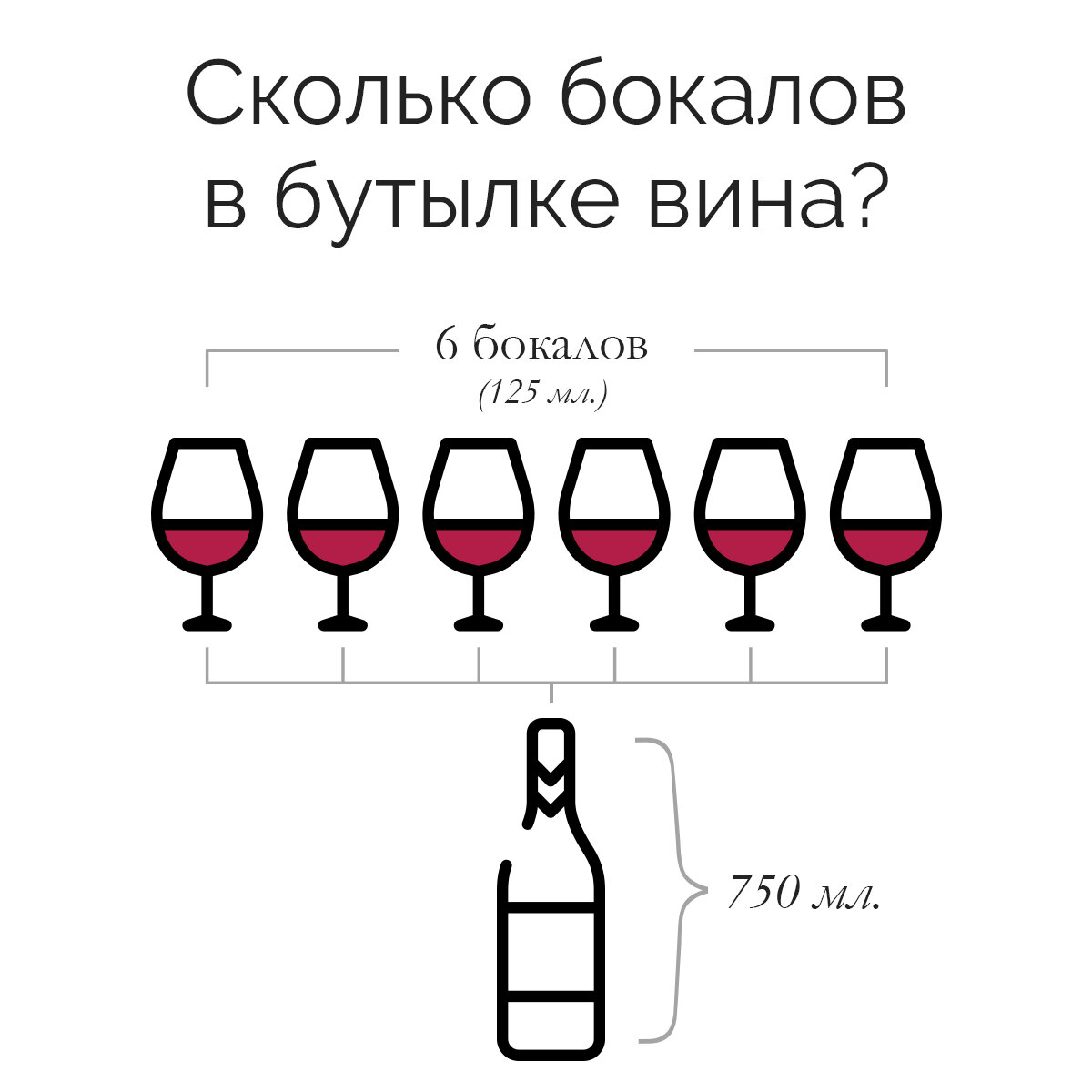Почему после бокала. Стандартная порция вина в бокале. Стандартный объем бокала для вина. Сколько бокалов в бутылке вина. 125 Мл вина.