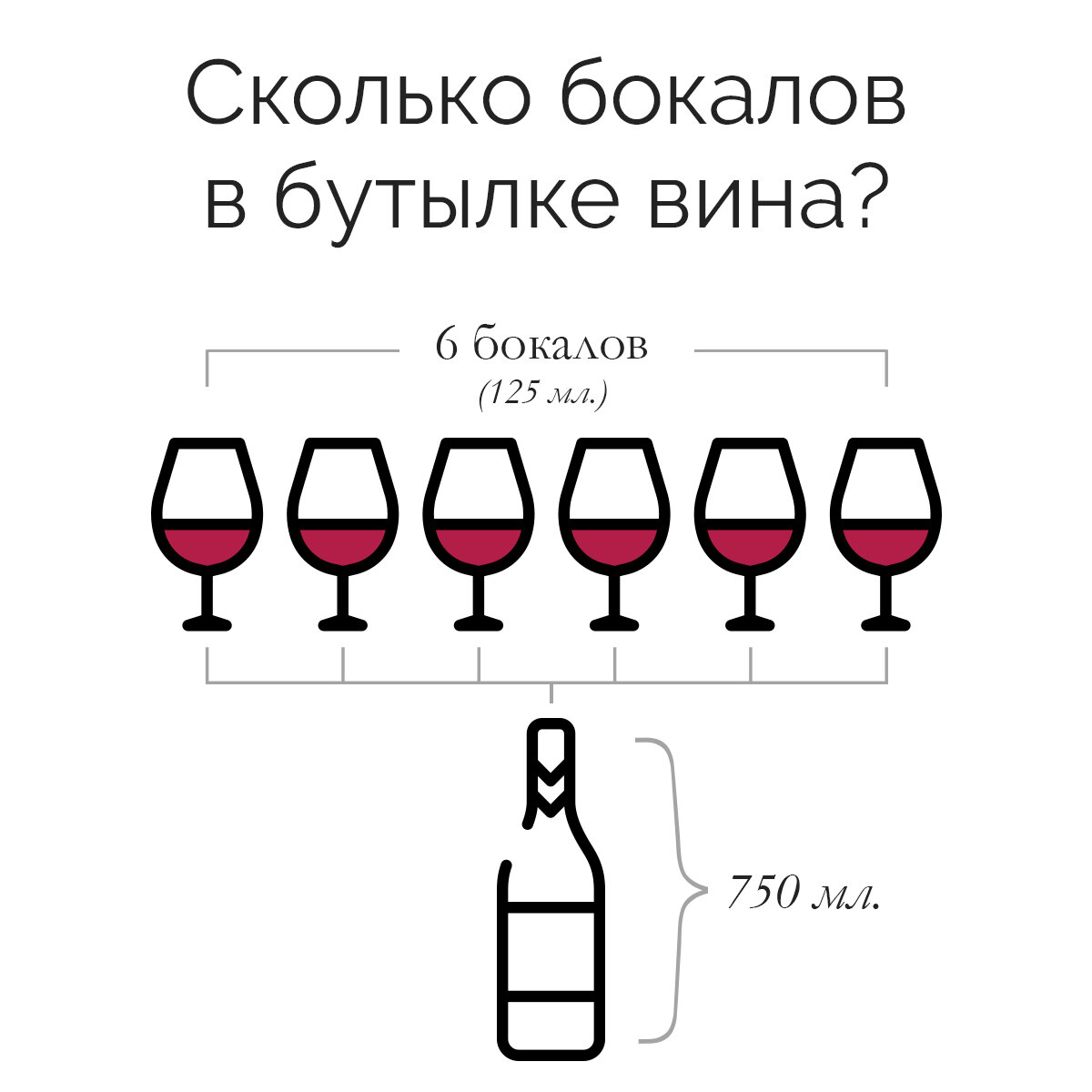 Стандартная порция вина в бокале. Стандартный объем бокала для вина. 125 Мл вина. Сколько бокалов в бутылке вина.