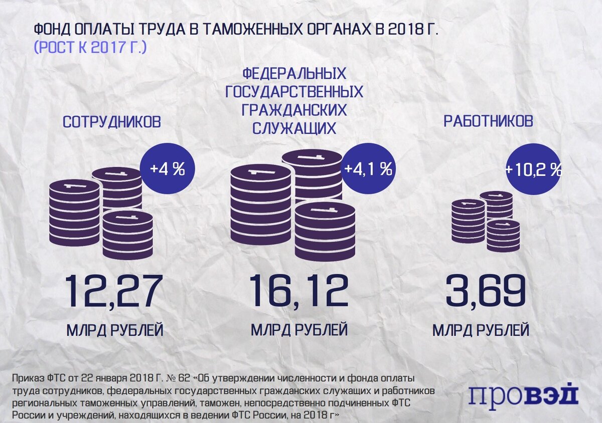 Средняя зарплата бюджетников в январе составила Br,9 - Минтруда