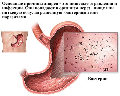 Диарея у детей