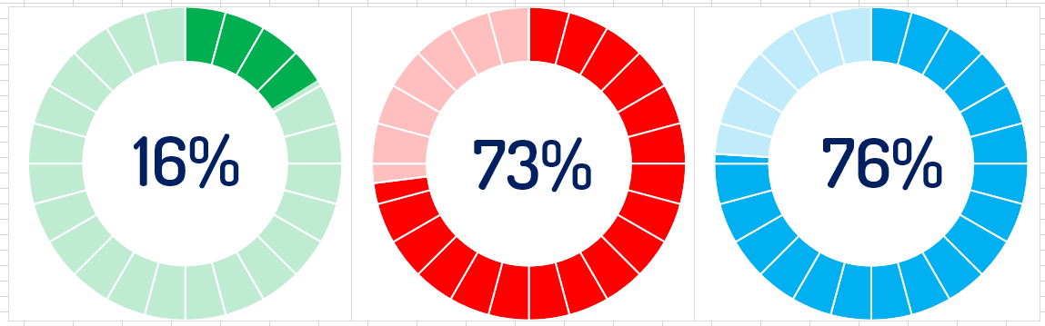 Процент заполнения. Шкала процентов. Круговая шкала. Круглая шкала. Шкала круговая с процентами.
