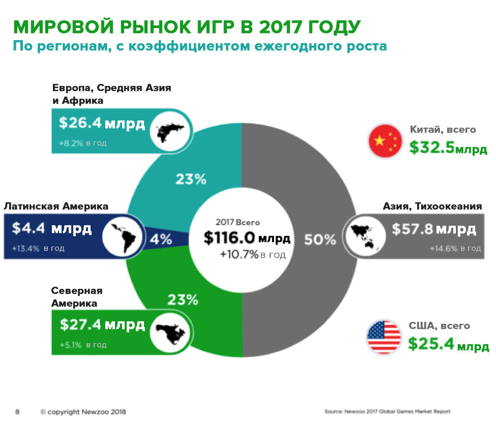 Мобильный киберспорт.Кто этим занимается и какое у него будущее.(10 минут)  | Жизнь и саморазвитие | Дзен