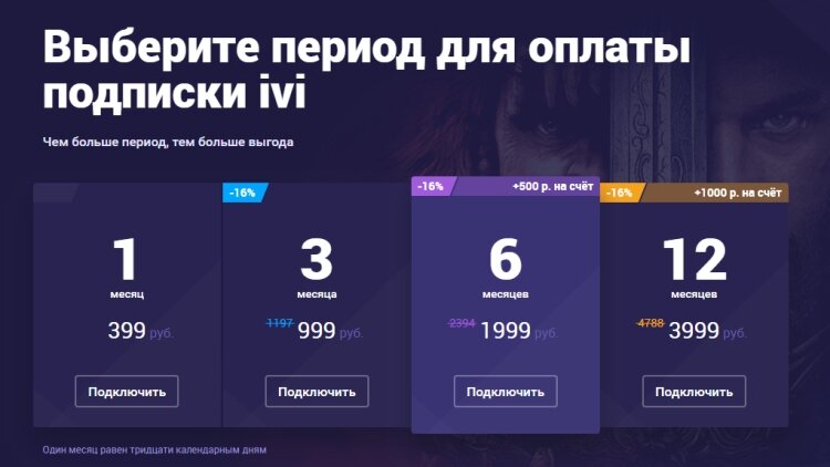 сколько подписчиков. годовая подписка на кинопоиск. Ivi подписка. рост числа подписчиков. кинопоиск стоимость подписки.