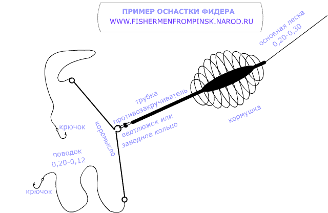 Как снарядить фидерную снасть схема