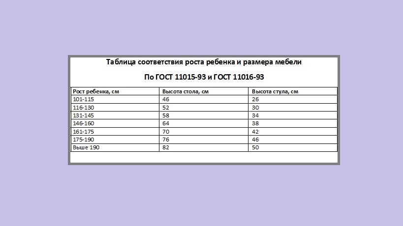 Таблица мебели по росту ребенка в доу