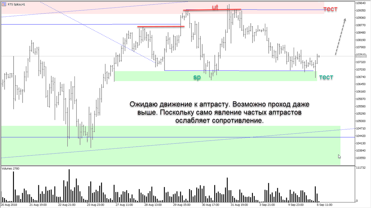 Думаю, как то так.