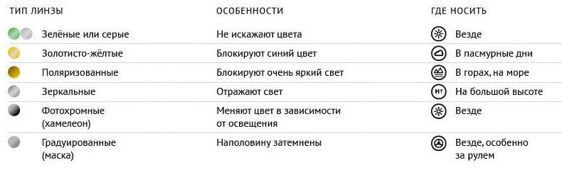 Как правильно выбрать солнцезащитные очки - полезные советы