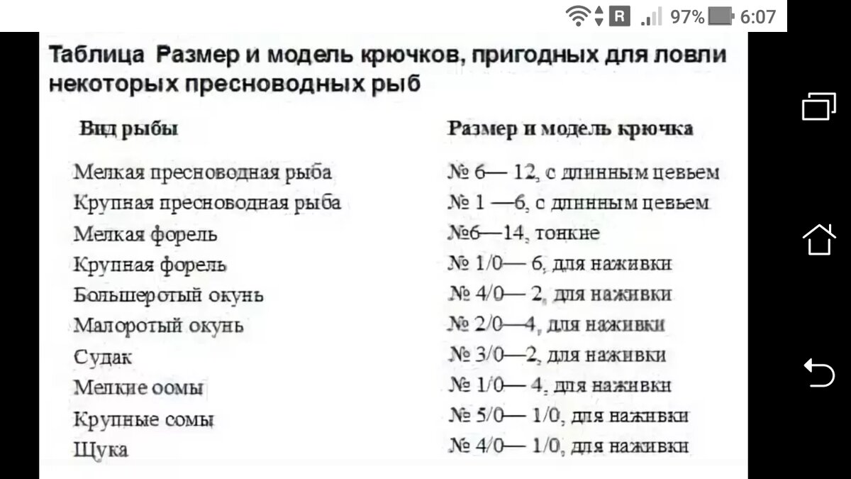 Таблица: выбор крючка и лески от вида рыбы | Фото заметки из моей жизни .