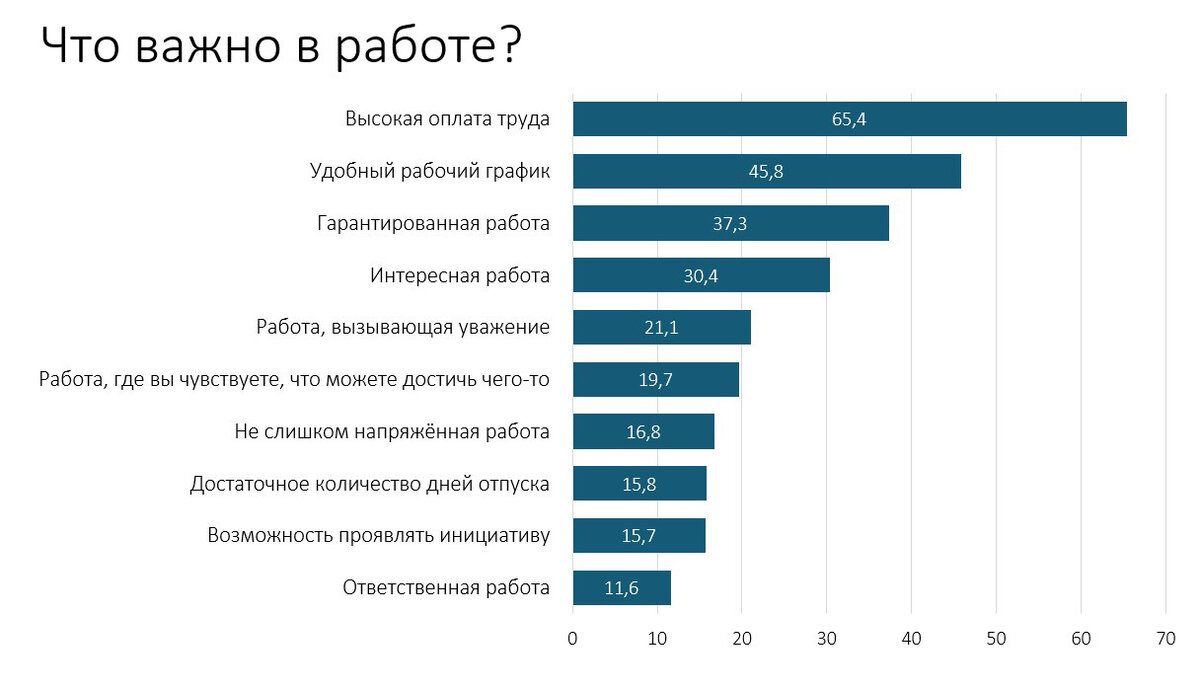 Менеджер ит проектов зарплата