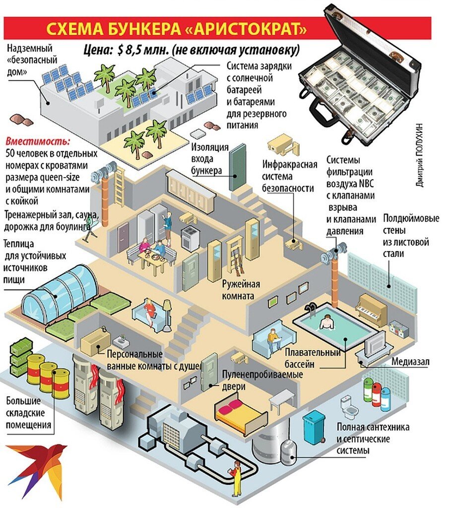 План советского бомбоубежища