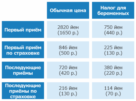 Ценообразование при учёте налога на беременность