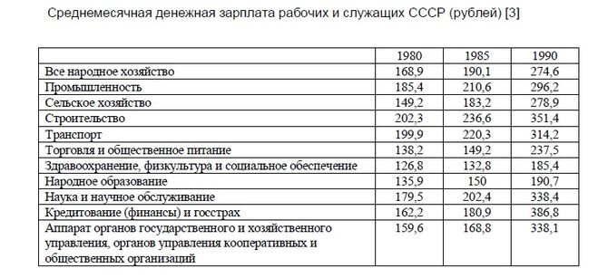 Курс советского рубля к рублю