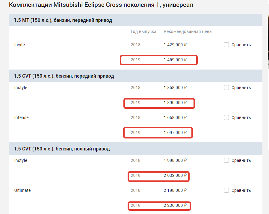 Пример цен на Mitsubishi Eclipse Cross