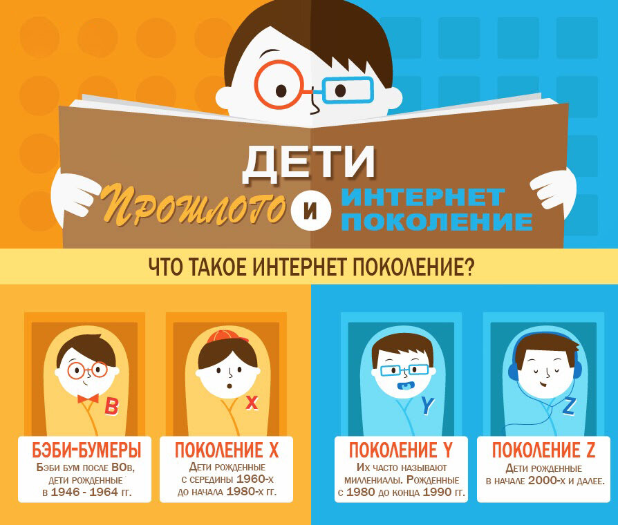 Картинка для иллюстрации Теории поколений