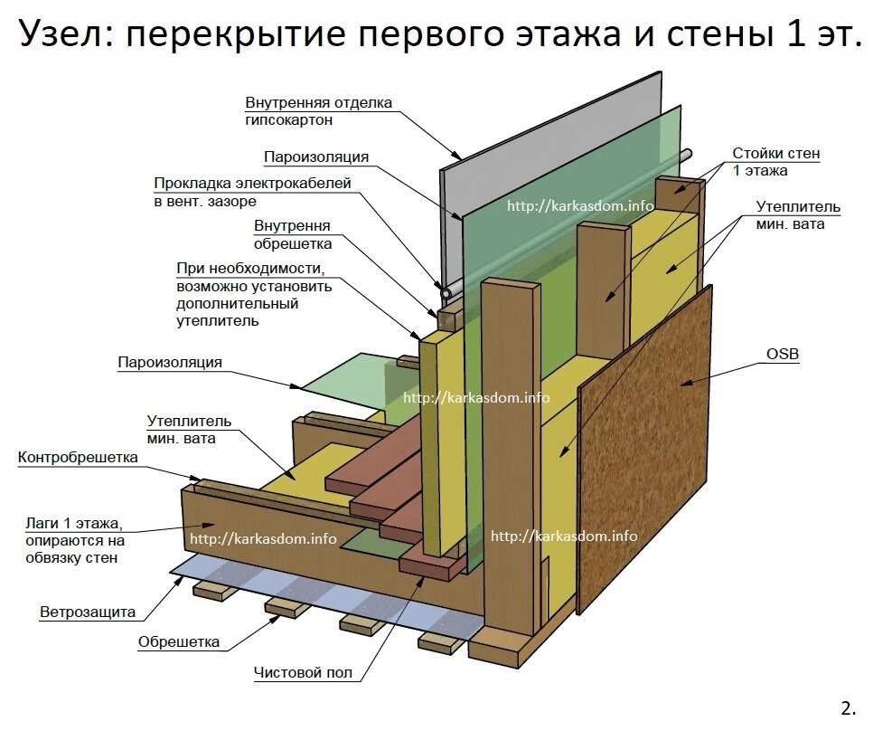 Как самому сделать естественную Вентиляцию в каркасном дому по уму