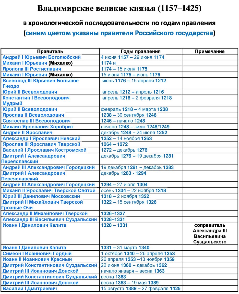 8. Борьба русских земель с иноземными захватчиками в XIII веке