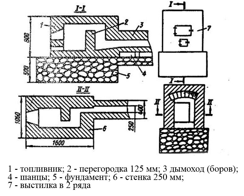 Боровковая печь