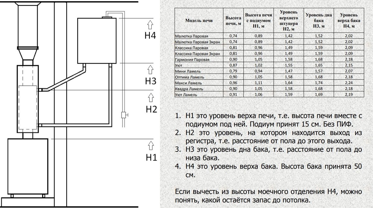 Теплообменник для бани: назначение и преимущества