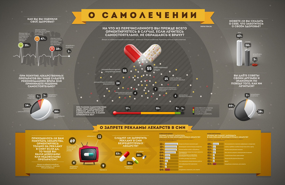 Инфографика. Сенсографика. Креативная инфографика. Инфографика примеры.