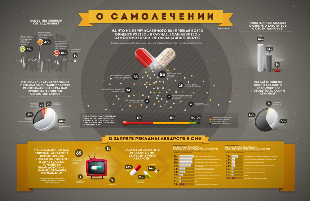 В какой программе делать инфографику. Инфографика. Сенсографика. Креативная инфографика. Инфографика примеры.