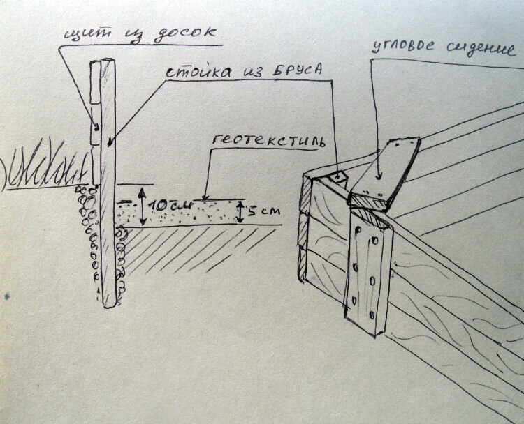 Детская песочница своими руками. Просто и надежно.