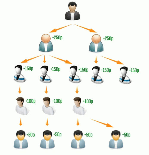 Платформа 1000 (4х250 руб;16х150 руб; 64х100 руб; 256х50 