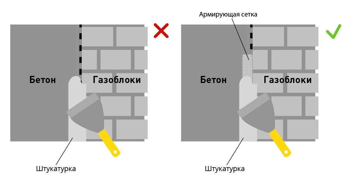 Какую штукатурку выбрать для стен в ванной комнате под плитку