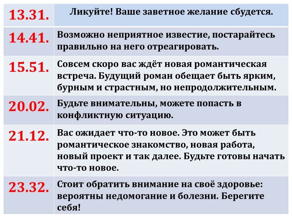 Что обозначает зеркальная дата. Обозначение зеркальных цифр 24:42.