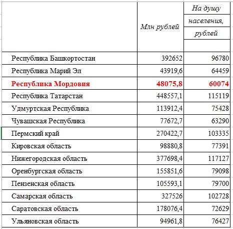 ОБОРОТ РОЗНИЧНОЙ ТОРГОВЛИ в I полугодии 2019 года. Росстат
