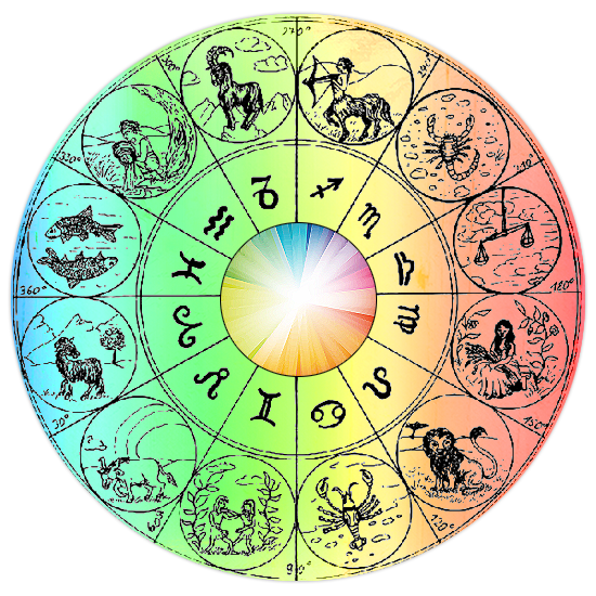Цветов по дате рождения. Знаки зодиака. Цвета знаков зодиака. Зодиакальный круг. Зодиакальный круг с цифрами.