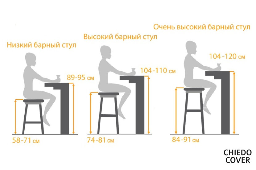 Большой выбор барных стульев