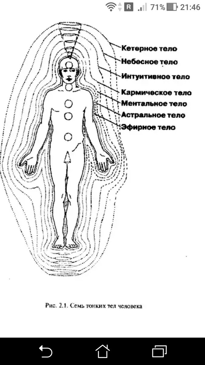 Ментальное астральное эфирное физическое тело человека