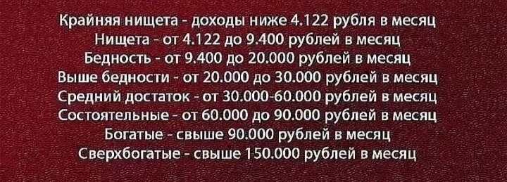Таблица измерения благосостояния одного человека ,после уплаты коммуналки, налогов. То что он может потратить на себя, еду и одежду. 