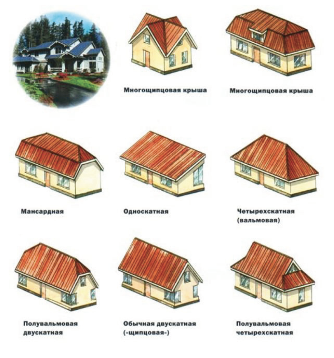 Типы крыш