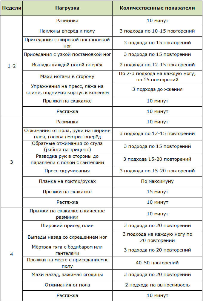 Строгая диета на 2 недели - минус 10 кг (молоко, кефир, бульон, сок, компот)