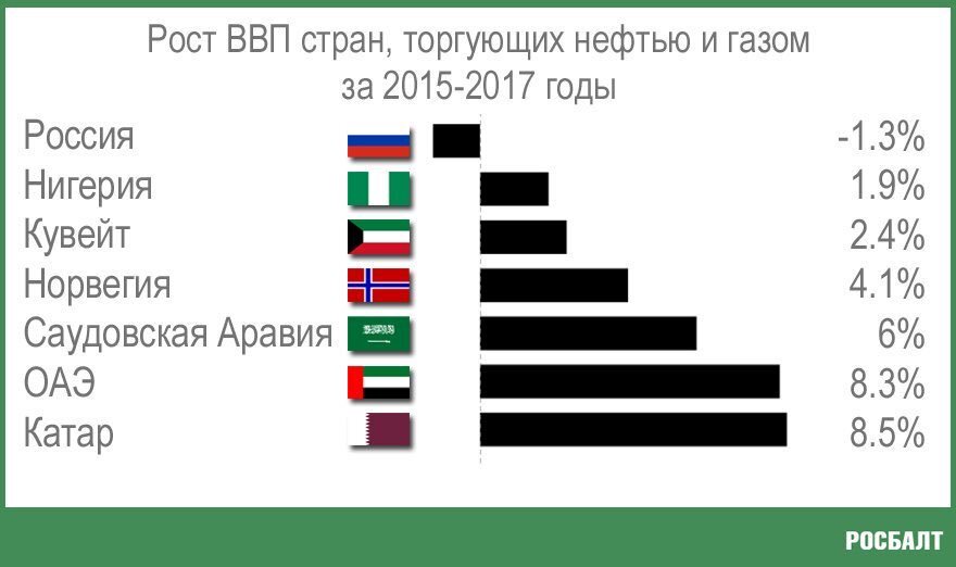 ВВП стран. ВВП всех стран. Рост ВВП по странам. ВВП стран мира.