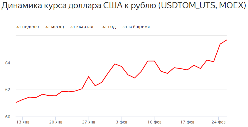 Источник: Интерфакс