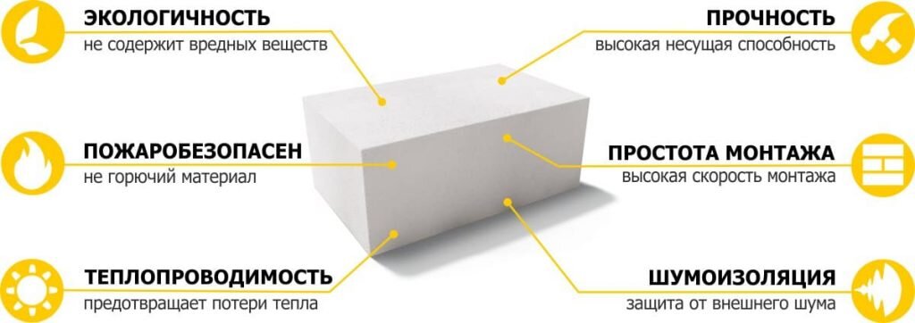 Устройство перегородок из пеноблоков и кирпича