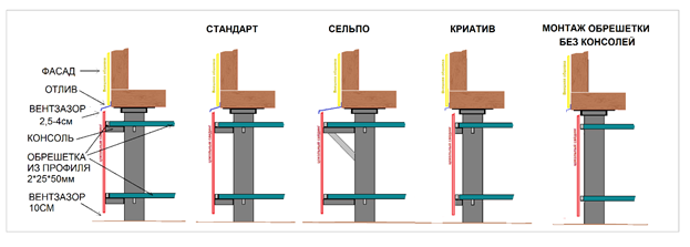 Утепление пола на винтовых сваях