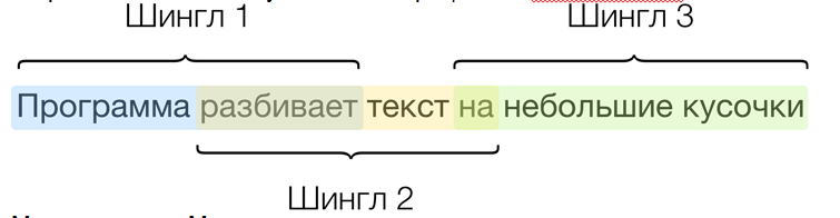 Метод шингла