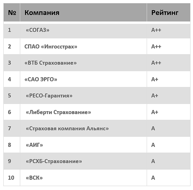 Источник: «Эксперт РА»