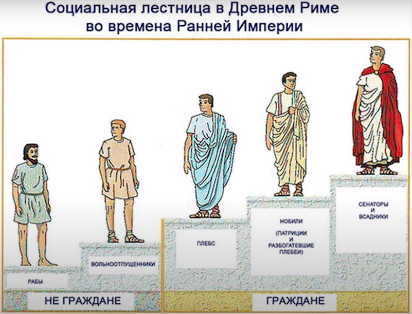 Иерархия в древнем Риме. Патриции и плебеи в римском праве. Социальная лестница в древнем Риме. Патриции и плебеи в древнем Риме.