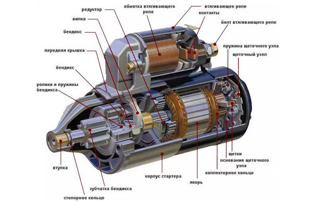 детали стартера