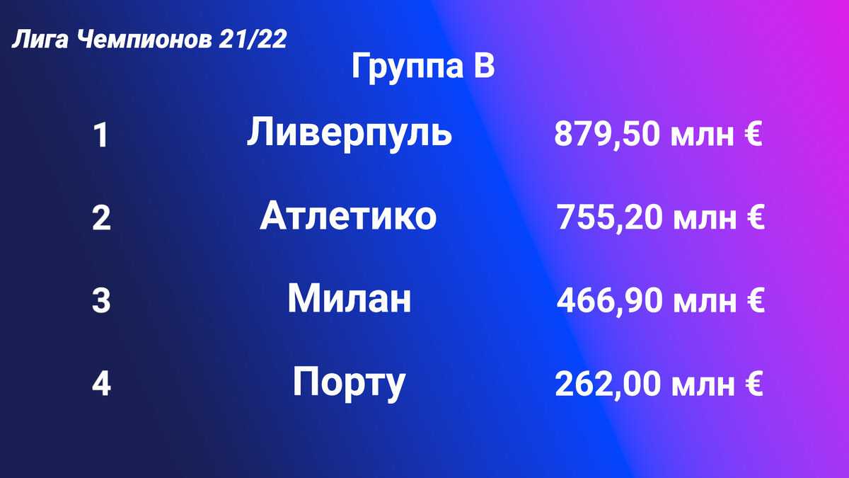 Манчестер Сити - Челси - 24 Февраля 2013 - АНАЛИТИКА - ЖИВУ ИГРАЮЧИ