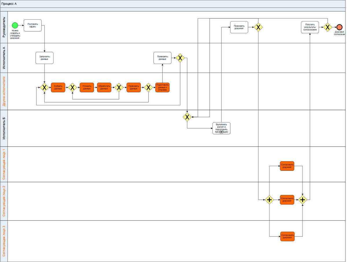 Рис. 2. Создание подпроцесса.