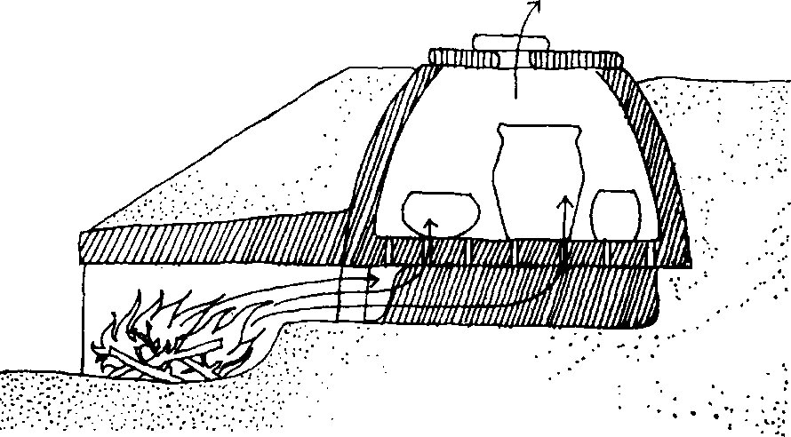 Схема двухкамерного горна с периферической камерой. 