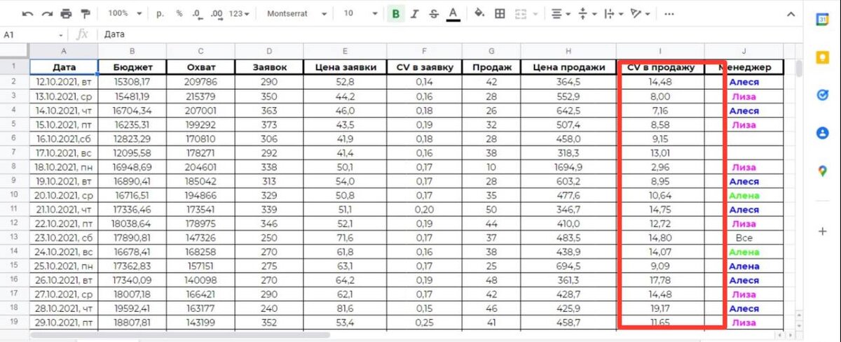 11,75% средняя конверсия в продажу